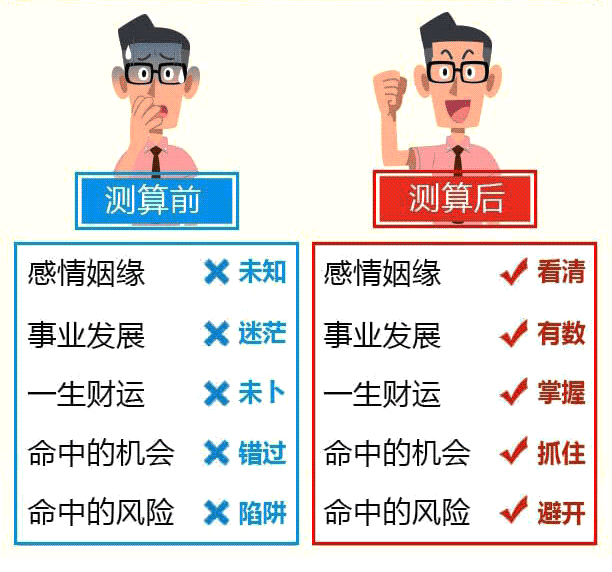 分析你未来的事业运势，发展的事业类型与方向，寻找有利于你的贵人